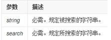 strstr函數的用法 strstr函數正確使用